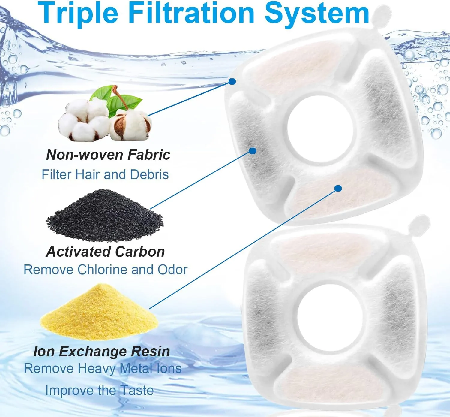 8 Pack Pet Cat Water Fountain Filters Replacement Compatible with Veken 67oz/2L, 95oz/2.8L, 135oz/4L Automatic Stainless Steel Cat Water Fountain, Cat Fountains for Drinking, with Pre-Filter Sponges