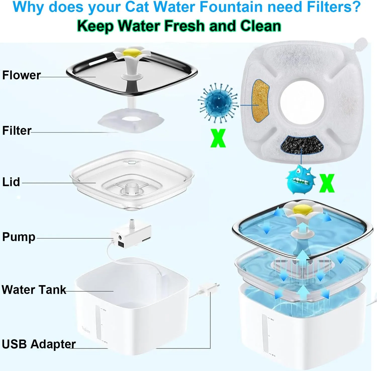 8 Pack Pet Cat Water Fountain Filters Replacement Compatible with Veken 67oz/2L, 95oz/2.8L, 135oz/4L Automatic Stainless Steel Cat Water Fountain, Cat Fountains for Drinking, with Pre-Filter Sponges