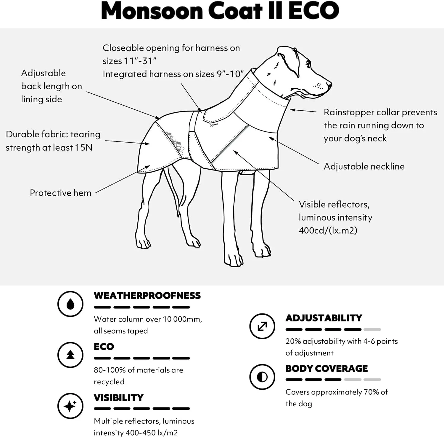 Hurtta Monsoon Coat II ECO, Wet Weather Dog Raincoat Coat, Peacock, 12 in