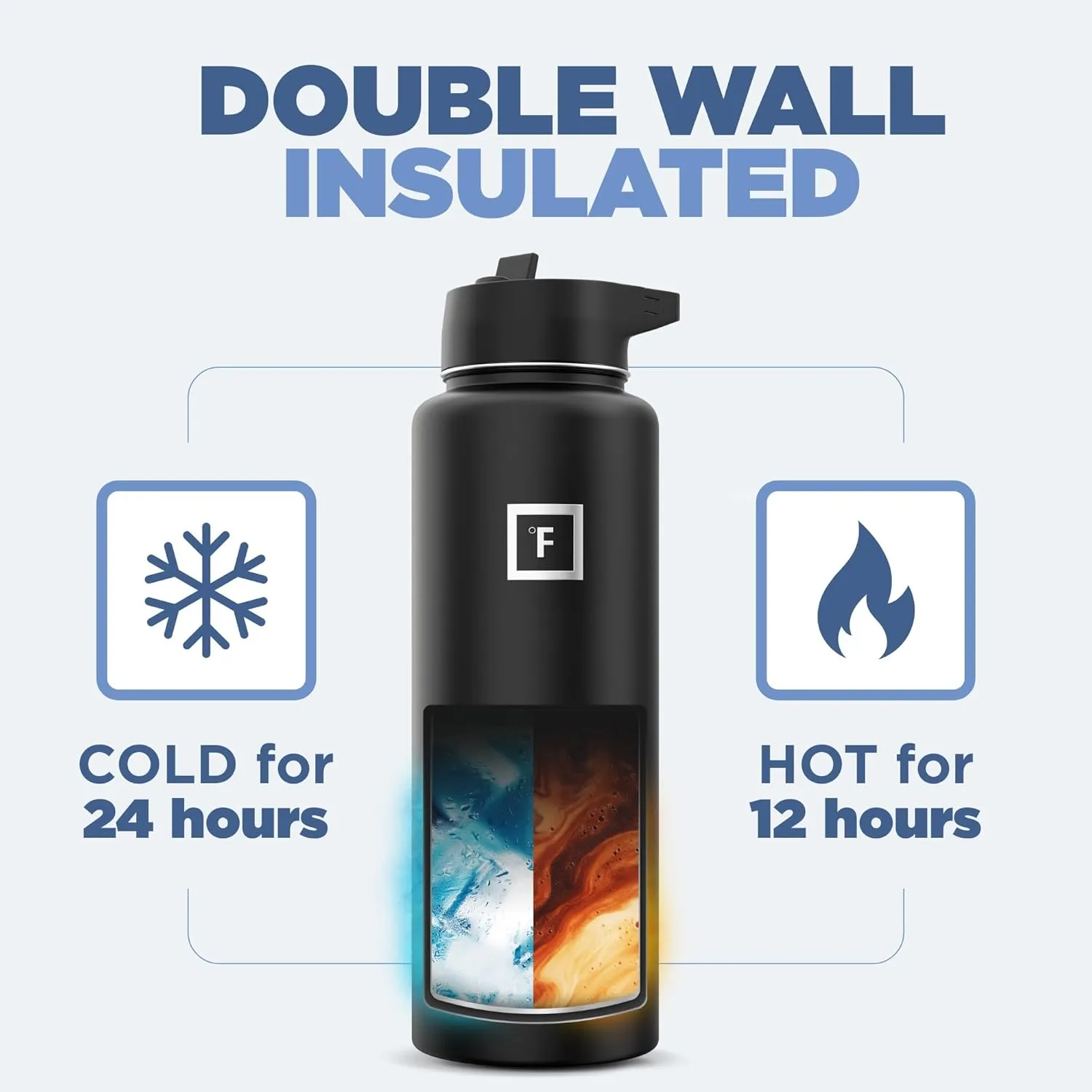 IRON FLASK Camping & Hiking Hydration Flask with 3 Lids - Stainless Steel, Double Walled & Vacuum Insulated Water Bottle - Leak Proof & BPA Free (Bubble Gum, Straw - 40 oz)