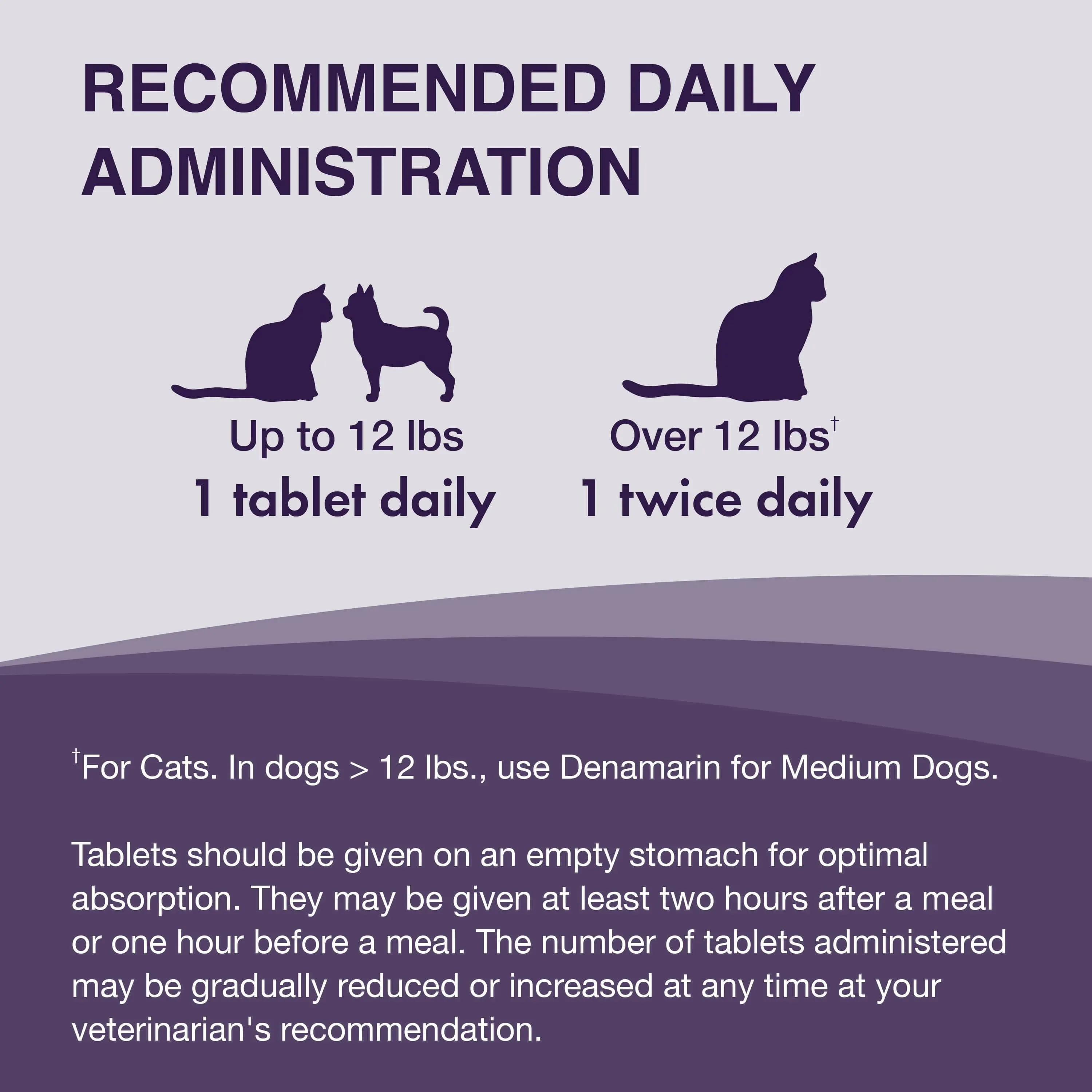 Nutramax Denamarin Liver Health Supplement for Small Dogs and Cats - With S-Adenosylmethionine (SAMe) and Silybin