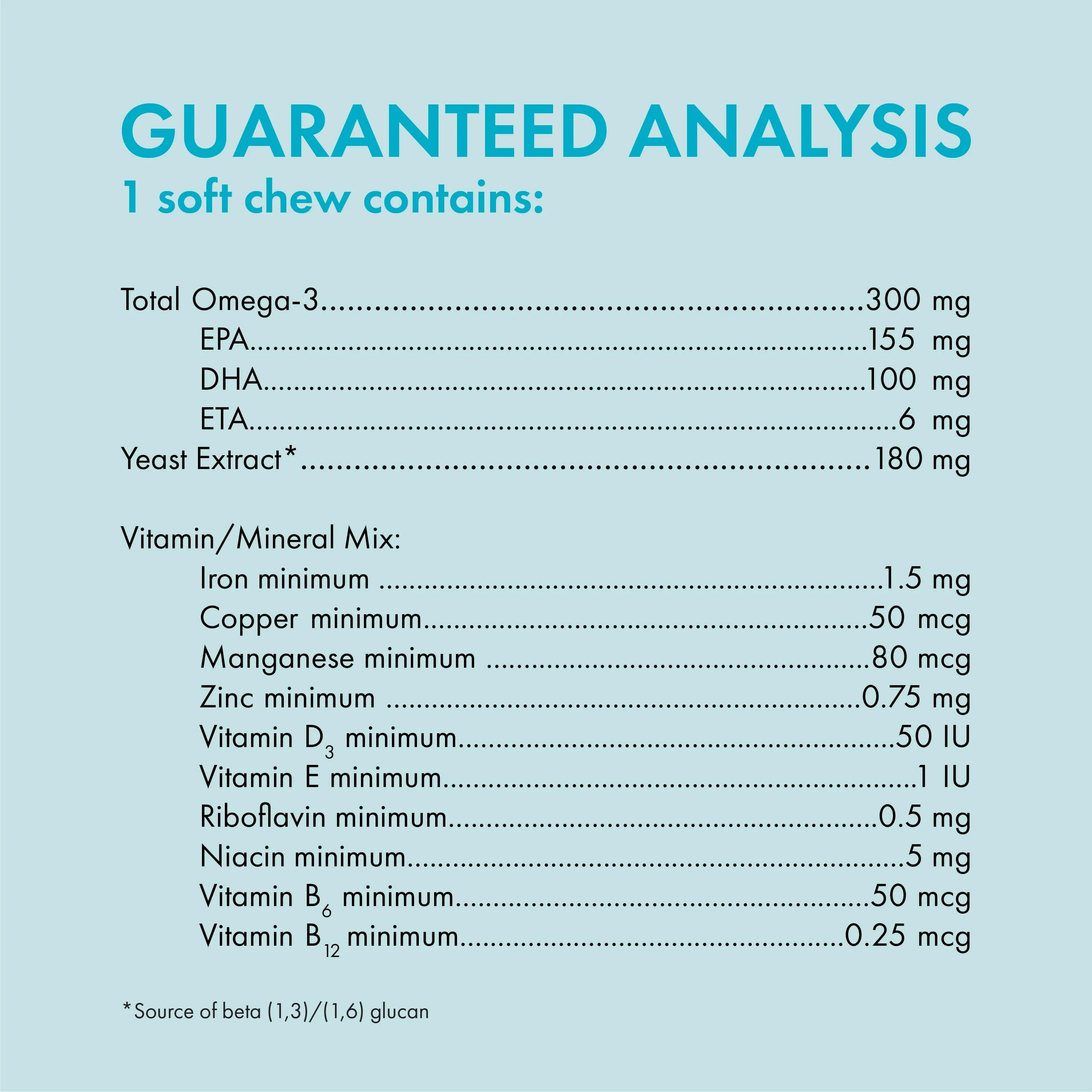 Nutramax Welactin Daily Omega-3 Supplement For Dogs, Skin & Coat Health Plus Overall Health, 60 Soft Chews