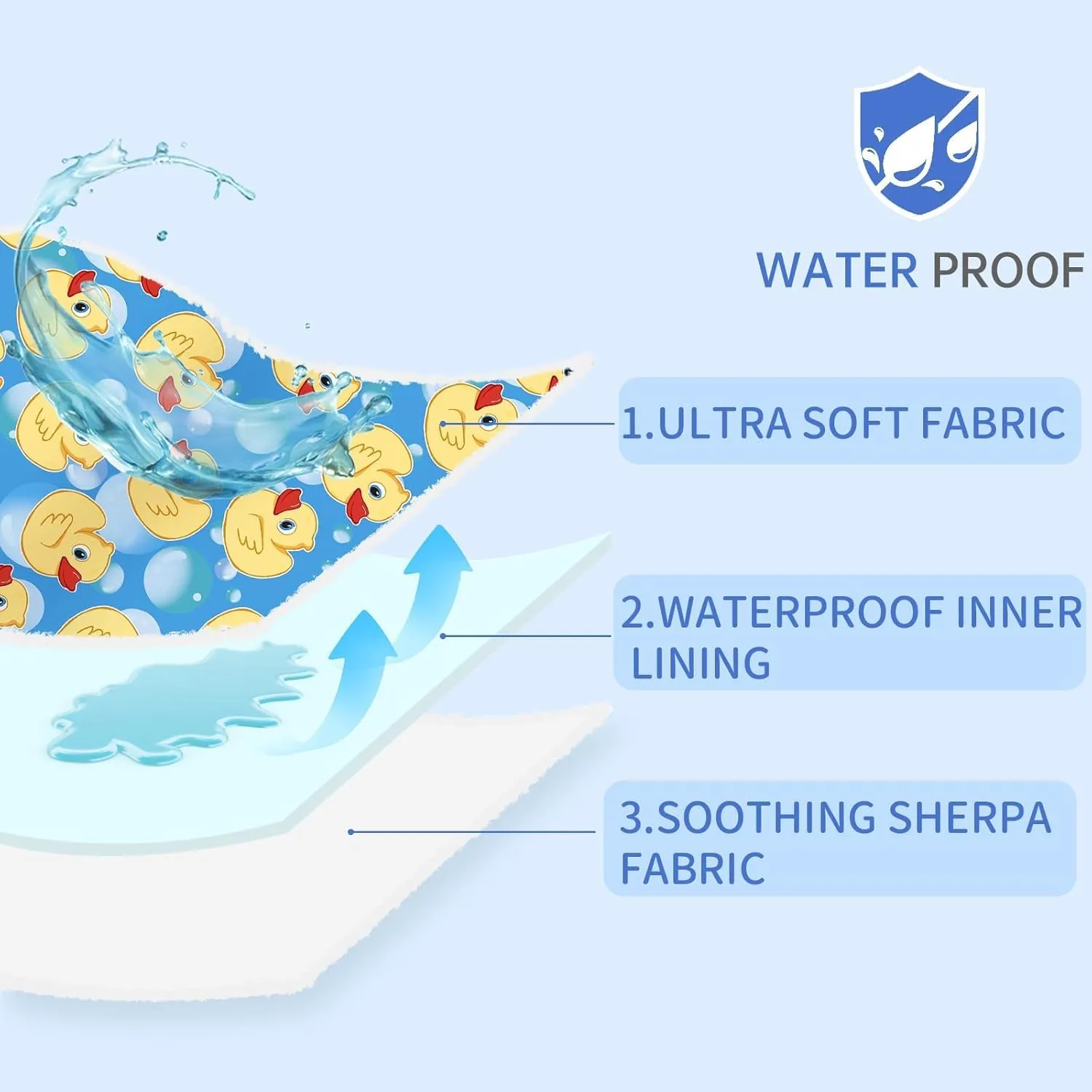 XPUDAC Waterproof Dog Blankets for Small Large Dogs, Pet Couch Cover Protection, Washable Soft Sherpa Fleece Leakproof Bed Blanket for Furniture Protector, Blue Duck-S